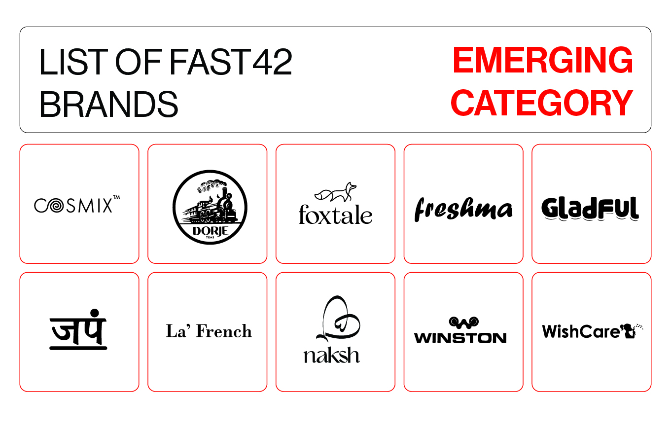 FAST42 2024 Edition — Unveiling The List Of India’s Fastest Growing D2C Brands